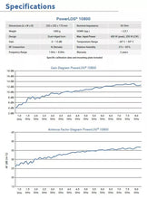 Load image into Gallery viewer, Aaronia PowerLOG 10800 Broadband Horn Antenna 1GHz to 8GHz Up to 13dBi