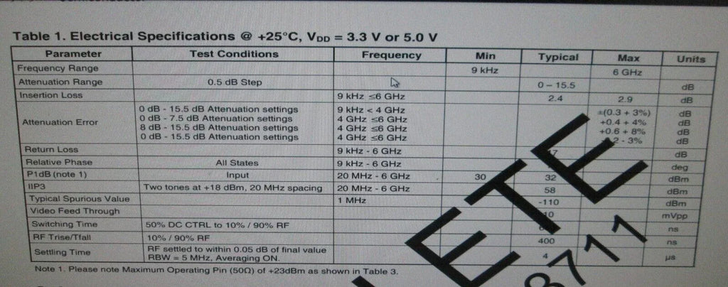 Precision 50Ω RF Step Attenuator - ZYYKZ Test Equipment