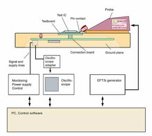 Load image into Gallery viewer, Langer EMV P250 Probe Set for EFT/Burst Injection up to 6 kV - EMC Testing Tools