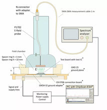 Load image into Gallery viewer, Langer EMV P1602 / P1702 RF Field Emission Probe Set - Up to 3 GHz EMC Tools