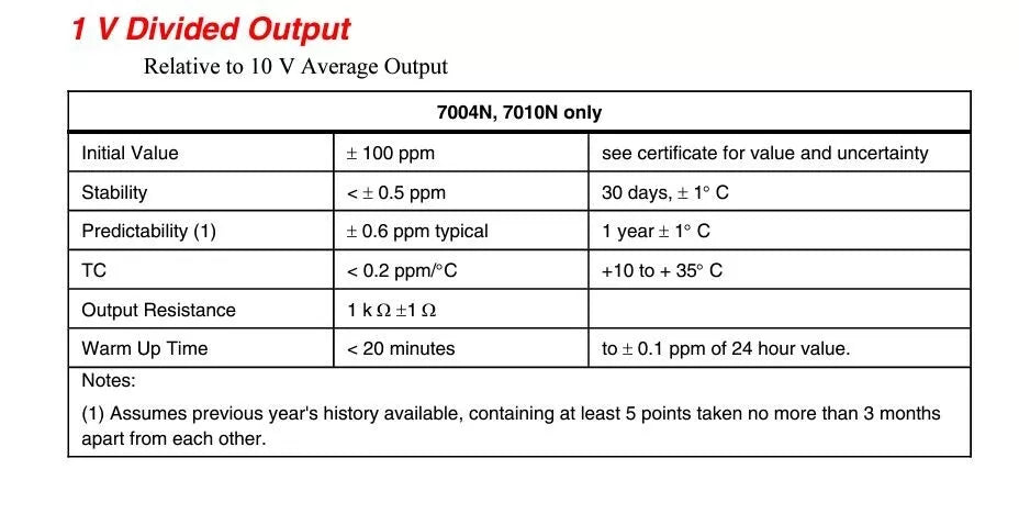 Wavetek 7004N Nanoscan Volt Maintenance System with 0.5 ppm Stability