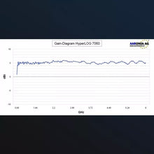 Load image into Gallery viewer, Aaronia HyperLOG 7060 Directional Logarithmic Antenna 700MHz-6GHz
