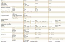 Load image into Gallery viewer, Tonghui TH7110 Series 300V AC Power Supply - 33.6A, 1000W