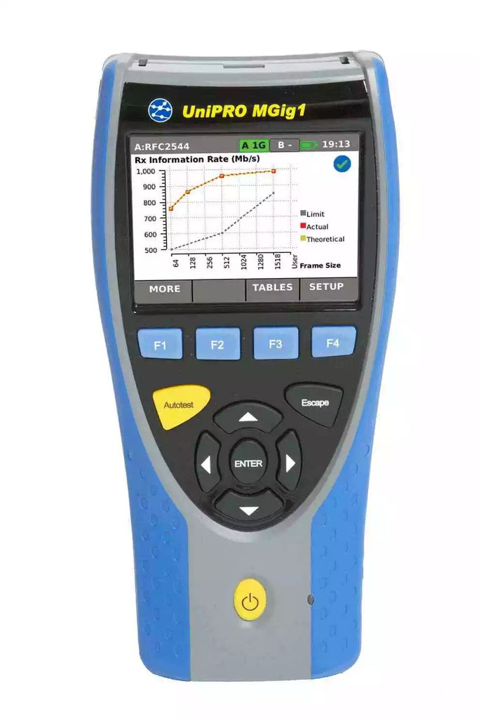Trend Networks UNIPRO MGIG1 Ethernet Transmission Tester