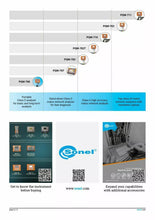 Load image into Gallery viewer, Sonel PQM-700 Power Quality Analyzer - 3 Phase, 700V with Optional CTs