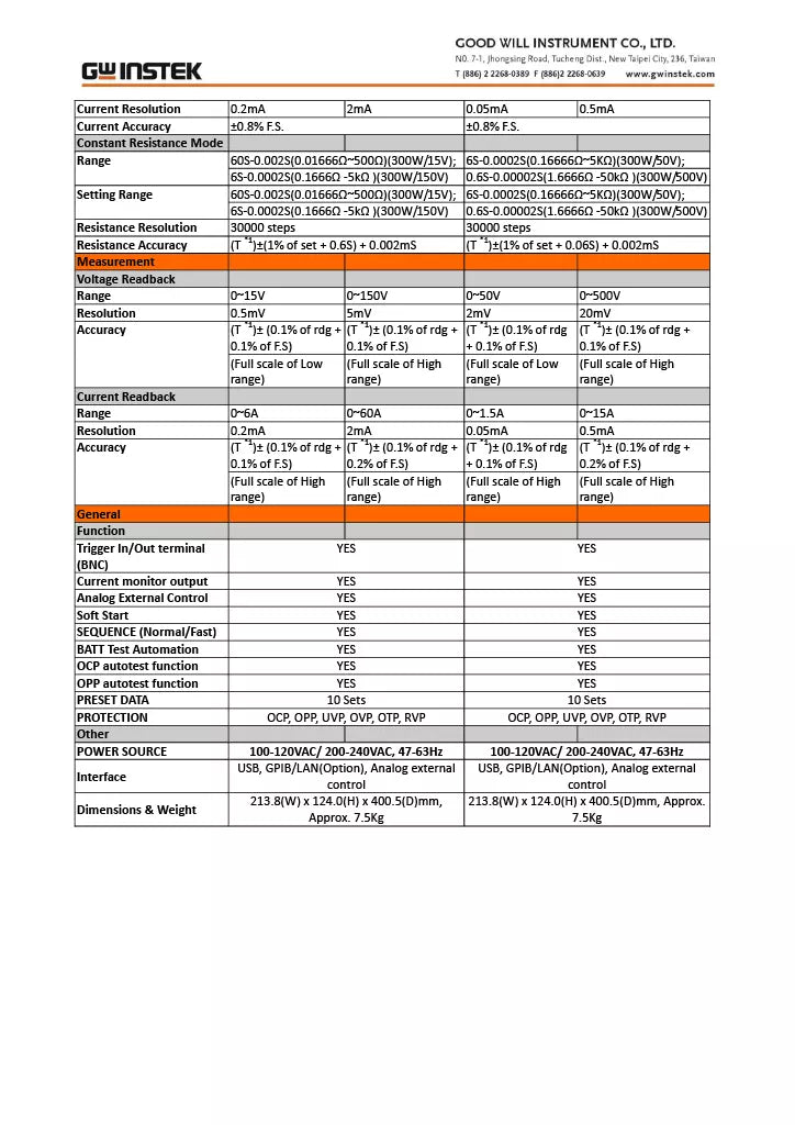 GW Instek PEL-3032E Programmable DC Electronic Load - 300W, 500V, 1.5A/15A