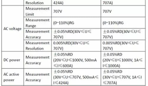 HPE HIU600L-E AC/DC Power Current Tester - 500mA to 600A Current Calibration