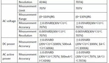 Load image into Gallery viewer, HPE HIU600L-E AC/DC Power Current Tester - 500mA to 600A Current Calibration
