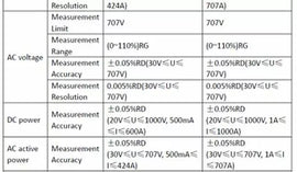 HPE HIU600L-E AC/DC Power Current Tester - 500mA to 600A Current Calibration