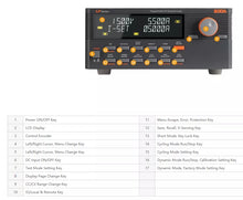 Load image into Gallery viewer, ODA LF 300-B Programmable DC Electronic Load - 300W, 300V, 20A