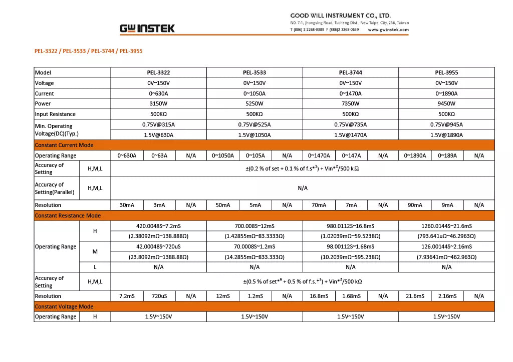 GW Instek PEL-3111A Programmable DC Electronic Load - 1050W, 210A, 0-150V, LAN Connectivity