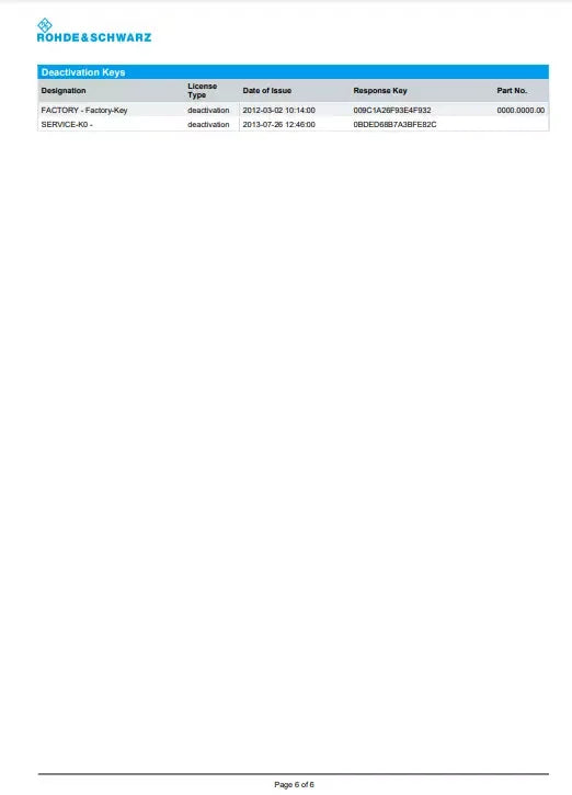 Rohde & Schwarz CMW500 Wideband Radio Communication Tester - ZYYKZ Test Equipment