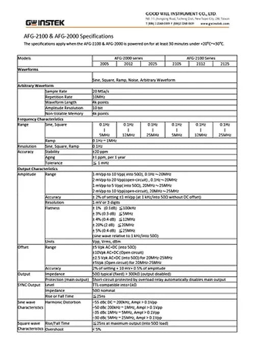 GW Instek AFG-2125 25MHz Arbitrary Function Generator