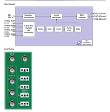 Load image into Gallery viewer, HARRIS MXA6800+A4D 4-Channel Analog Audio Multiplexer with Embedder - ZYYKZ Test Equipment