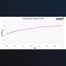 Load image into Gallery viewer, Aaronia HyperLOG 7060 Directional Logarithmic Antenna 700MHz-6GHz