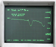 Load image into Gallery viewer, CMC High-Speed PIN Diode RF Switch - ZYYKZ Test Equipment