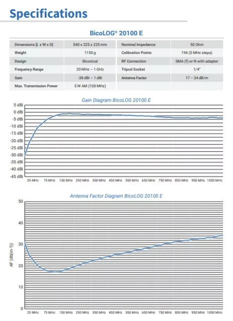 Aaronia BicoLOG 20100E Radial Isotropic Antenna - 20MHz to 1GHz EMC Optimized