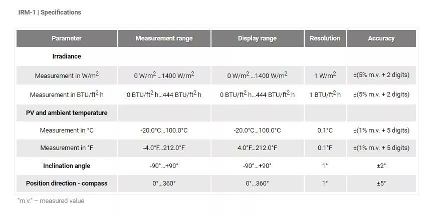 Sonel PVM-1020 Photovoltaic Meter with IRM-1 Irradiance Meter