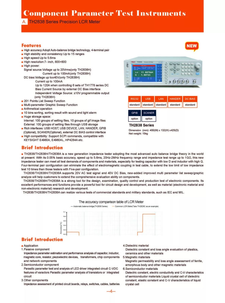 Tonghui TH2838A LCR Meter - 20Hz to 1MHz, 5mVrms to 2Vrms, 10V
