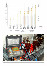 Load image into Gallery viewer, Sonel MIC-5010 5kV Insulation Resistance Tester MegOhmMeter