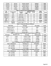 Load image into Gallery viewer, Fluke 744 Documenting Multifunction Process Calibrator with HART and NIST Calibration