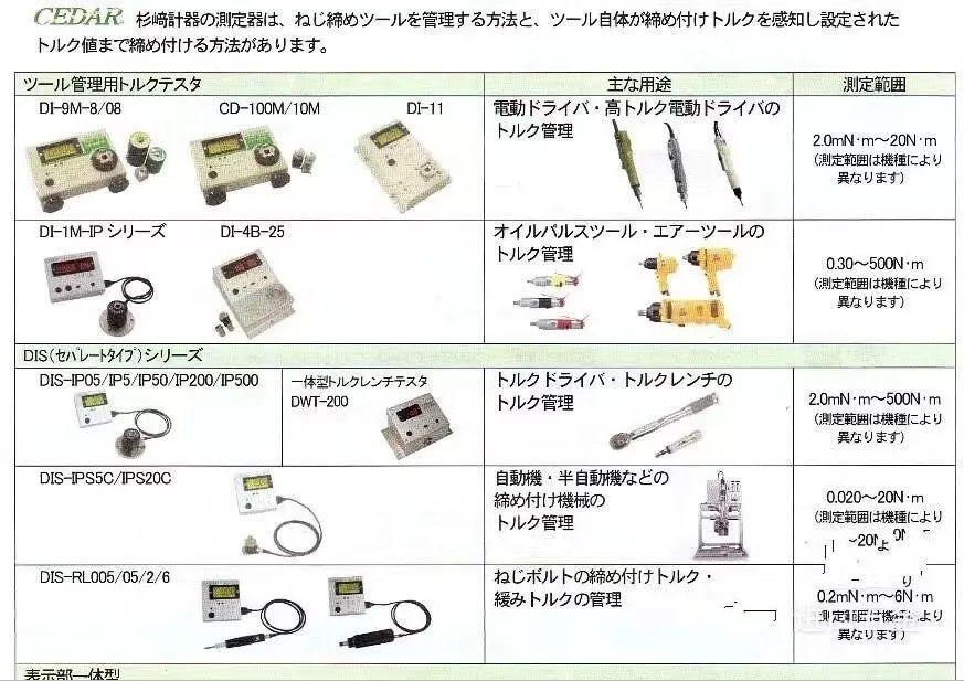 CEDAR DIS-IP50 Detector - New