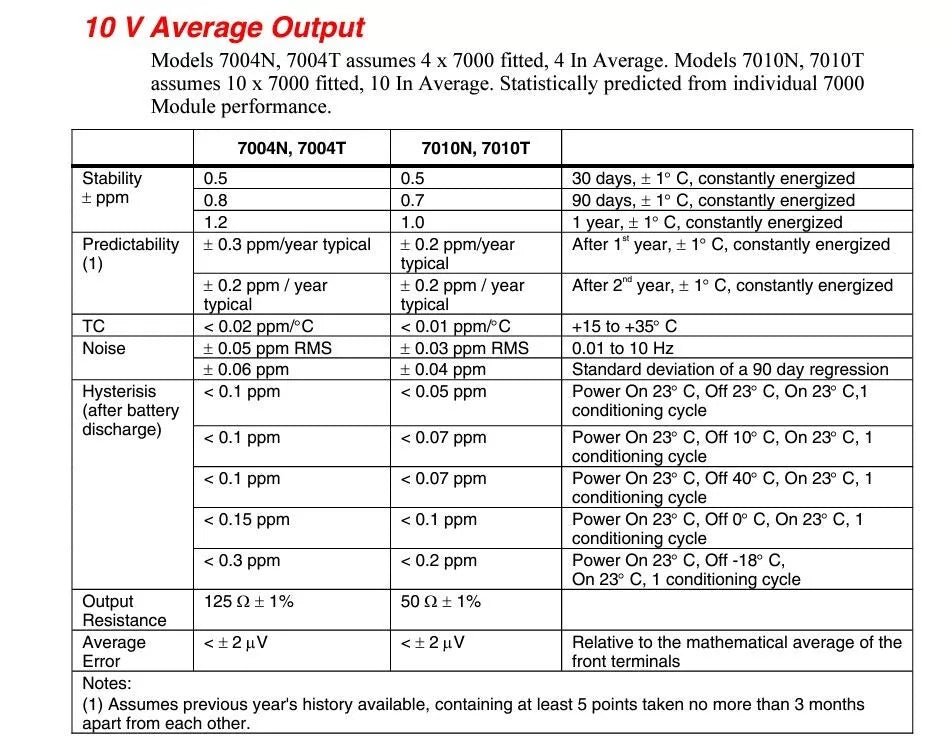 Wavetek 7004N Nanoscan Volt Maintenance System with 0.5 ppm Stability