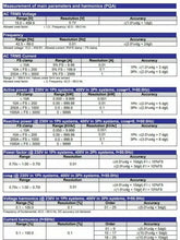 Load image into Gallery viewer, HT Instruments COMBIG2 Installation Safety Tester - IEC/EN61557-1 Compliant RCD Tester