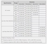 KPS DCM300LEAK True RMS Leakage Clamp Meter 60A with Low Pass Filter
