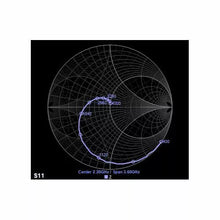 Load image into Gallery viewer, MegiQ VNA-0440e-SB 4GHz 3-Port Vector Network Analyzer with VNA Sandbox