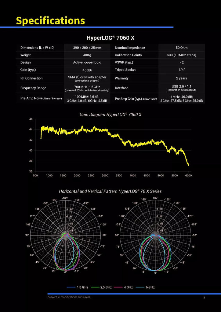 Aaronia HyperLOG 7040X BPA Active Directional Logarithmic Antenna 700MHz - 4GHz