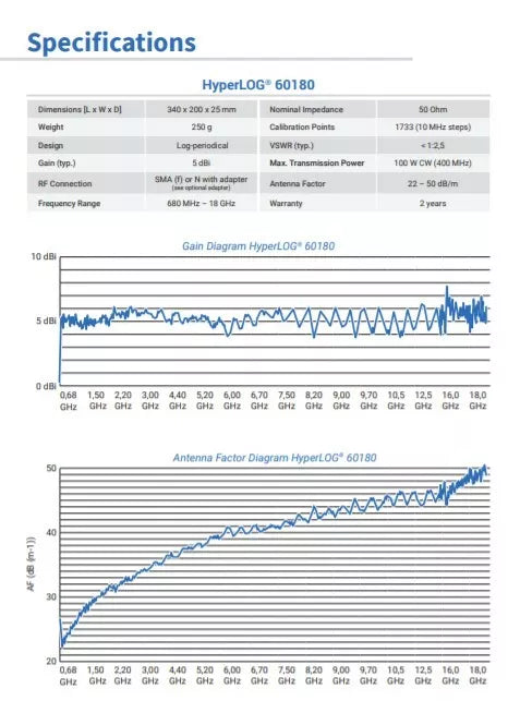 Aaronia HyperLOG 60180 Broadband Antenna - 680MHz to 18GHz, 5dBi Gain