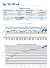 Load image into Gallery viewer, Aaronia HyperLOG 60180 Broadband Antenna - 680MHz to 18GHz, 5dBi Gain