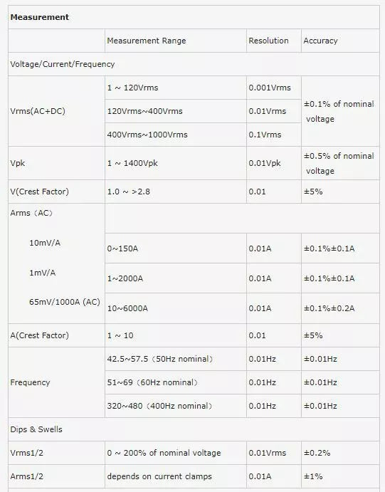 Suin SA2200 Handheld Power Quality Analyzer - Power, Energy, Harmonics Measurement
