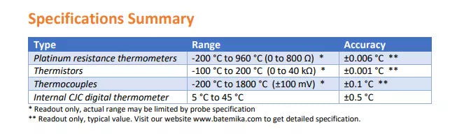 Batemika UT-ONE SO1A 1-Channel Thermometer Readout for PRT Thermocouples and Thermistors