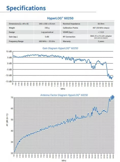 Aaronia HyperLOG 60250 Broadband Antenna - 680MHz to 25GHz, 5dBi Gain