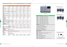 GW Instek PSW 30-36 Programmable DC AutoRange Power Supply - 360W, 30V, 36A