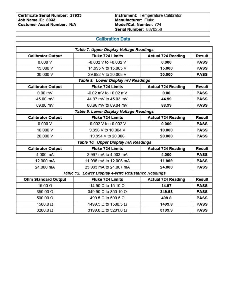 Fluke 724 Process and Temperature Calibrator - NIST Calibrated with Data