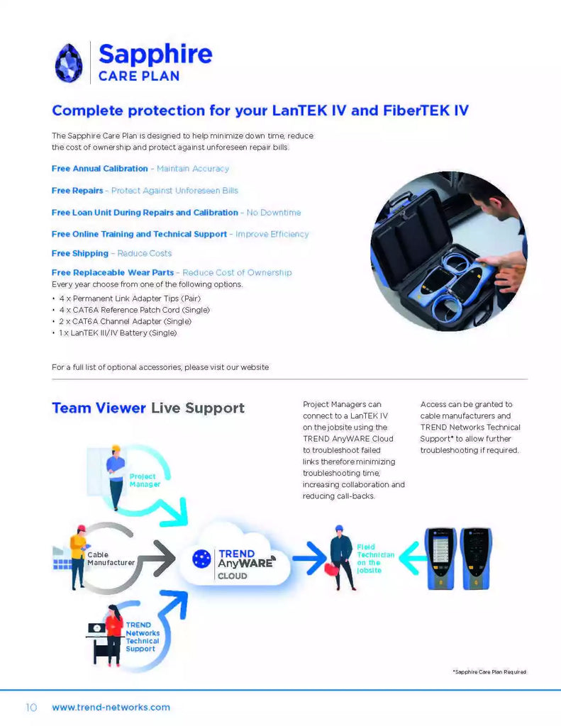 Trend Networks FiberTEK IV Series Fiber Data Cable Meter