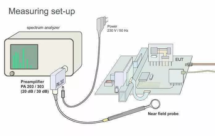 Langer EMV RF1 Set Near-Field Probes for EMC Testing (30 MHz - 3 GHz)