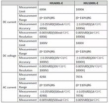 Load image into Gallery viewer, HPE HIU600L-E AC/DC Power Current Tester - 500mA to 600A Current Calibration