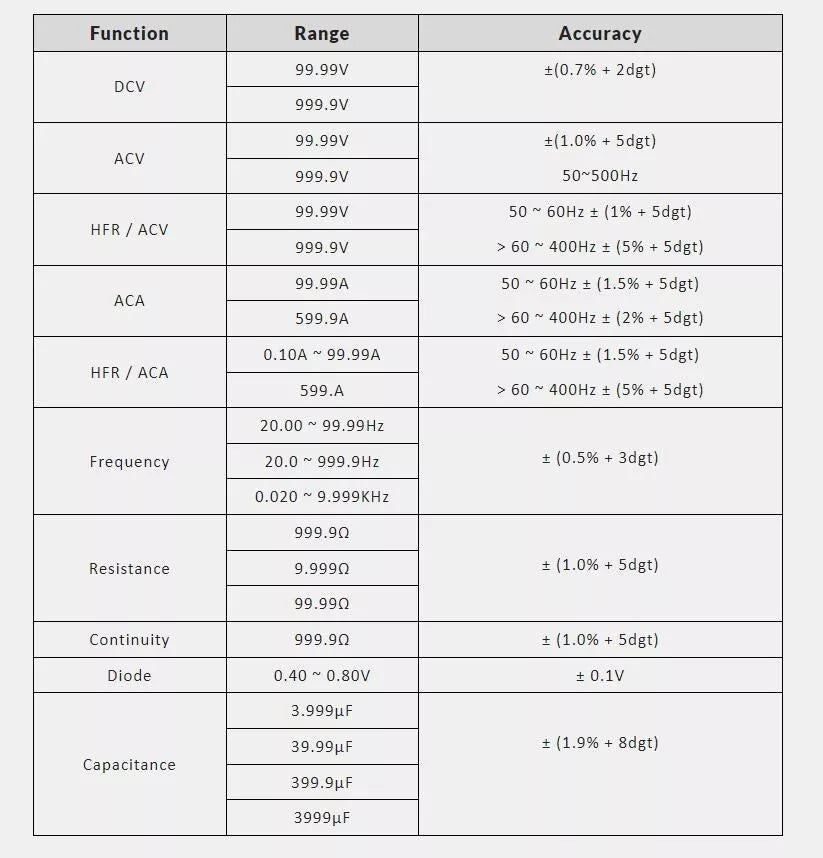 KPS DCM5000PW TRMS AC Power Quality Clamp Meter with Inrush, Harmonics, and Power Factor Measurement