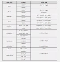Load image into Gallery viewer, KPS DCM5000PW TRMS AC Power Quality Clamp Meter with Inrush, Harmonics, and Power Factor Measurement