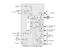 Load image into Gallery viewer, Miranda HD Bridge DEC HDV to HD/SD-SDI Video Decoder - ZYYKZ Test Equipment