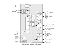 Miranda HD Bridge DEC HDV to HD/SD-SDI Video Decoder - ZYYKZ Test Equipment